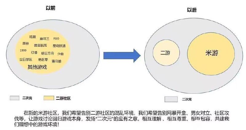 #吐槽In reply to nevent1q…mnk6_________________________- I'm, anime gamer...- Okay. What kind of anime gamer are you?via Nostr@cxplay