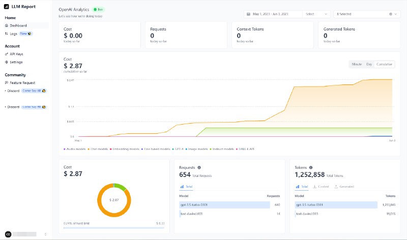 LLM.report - 显示 OpenAI API 用量的在线工具直接在浏览器储存 API Key, 显示实时状态或指定日期内的用量信息.站点: 