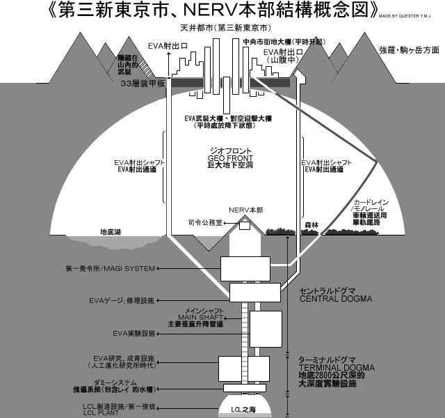 提瓦特这个「里世界」的外面应该还有至少一个「外世界」, 隔离这两层世界的是深渊, 也就是星空. 「地脉」是里世界的探针, 爬虫和数据库, 天空岛只是一个供外世界操纵里世界的终端, 整体世界的隔离程度可能是刀剑神域里用 seed 生成的虚拟世界概念(类 Under World), 也可能是 EVA 里的第三新东京市的结构.#原神 #notevia CXPLAY's Memos