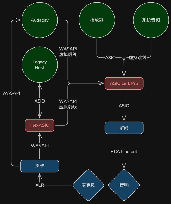 #吐槽In reply to nevent1q…80sd_________________________最终成品via Nostr@cxplay