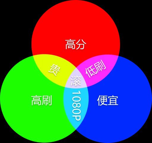 #吐槽In reply to nevent1q…g8v6_________________________好几年前国产面板还没发展起来的时候做的显示器三色图, 现在已经不再适用, 基础的 2K +120Hz 入门已经只需千元, 少有的三色图规则被逆转, 工业化神力.via Nostr@cxplay