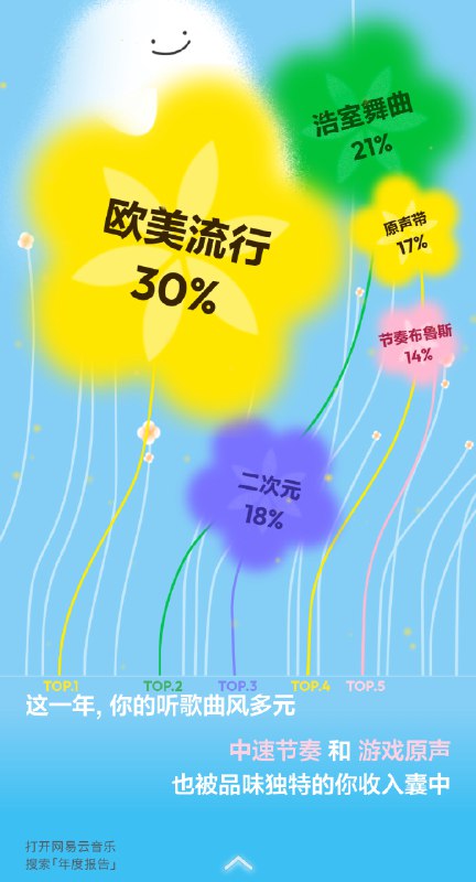 #吐槽好吧, 今年还是 Madeon. 不过有一部分记录已经转移到了本地的曲库里了.via Nostr@cxplay#吐槽好吧, 今年还是 Madeon. 不过有一部分记录已经转移到了本地的曲库里了.via Nostr@cxplay