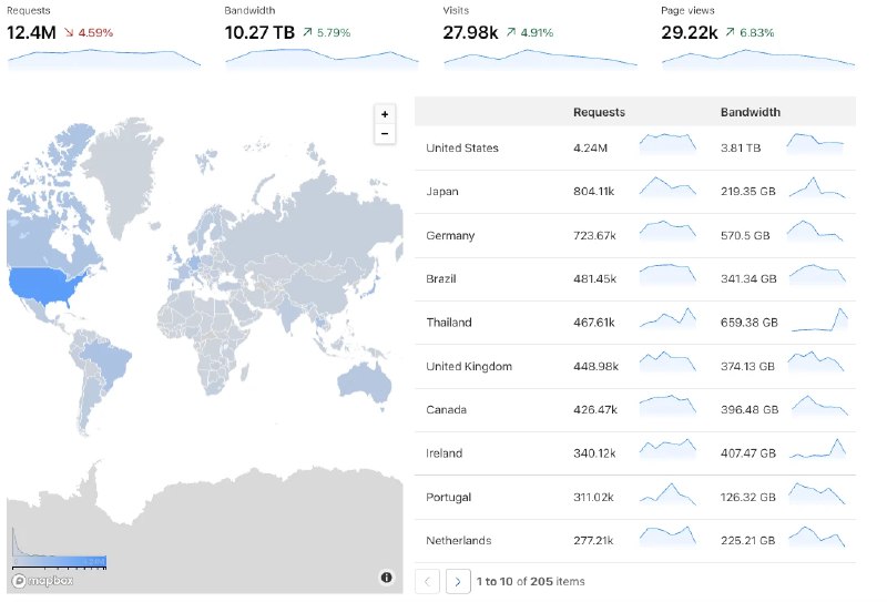 Short Text Note by nostr.build (reply)