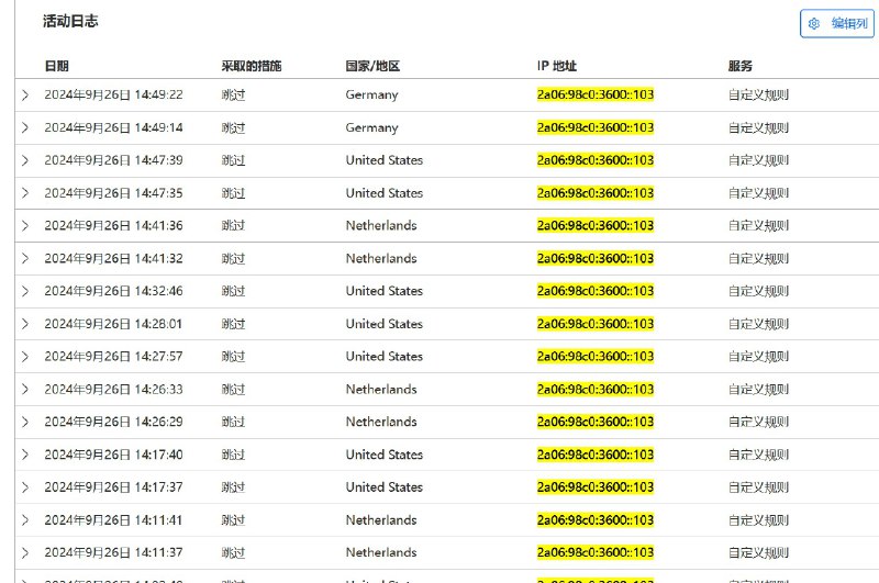 #吐槽In reply to nevent1q…v6zc_________________________太安全了, 于是用 Cloudflare Worker 发出来的请求到其他人的 CF WAF 就全变成了 [2a06:98c0:3600::103], 倒是方便一键黑名单了.关于Cloudflare的2a06:98c0:3600::103这个IPv6地址 | 祁劲松的博客👨‍💻