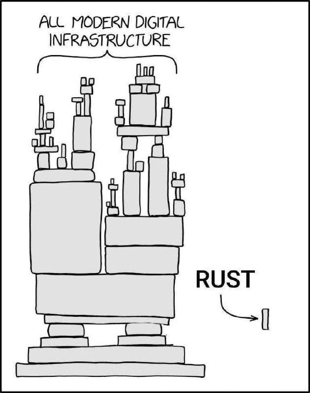 Short Text Note by calvadev⚡️