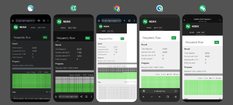 #吐槽现阶段对 QUIC 支持最激进的 Android 浏览器是.... 微信的内置浏览器 :bili_fantastic: 测试下来一众 Chromium 只要系统的 VPN 或者系统代理状态发生变化, 立马就会全部回退, 只有微信的这个内置浏览器不会考虑本机代理状态.图一: 透明代理图二: 透明代理 + AdGuard VPN 模式via Nostr@cxplay#吐槽现阶段对 QUIC 支持最激进的 Android 浏览器是.... 微信的内置浏览器 :bili_fantastic: 测试下来一众 Chromium 只要系统的 VPN 或者系统代理状态发生变化, 立马就会全部回退, 只有微信的这个内置浏览器不会考虑本机代理状态.图一: 透明代理图二: 透明代理 + AdGuard VPN 模式via Nostr@cxplay
