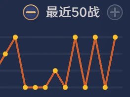 #吐槽#雀魂 排位是这样的, 一不注意它就⬇️⬆️⬇️⬆️⬇️⬆️给你看, 打一天跟没打一样.via Nostr@cxplay