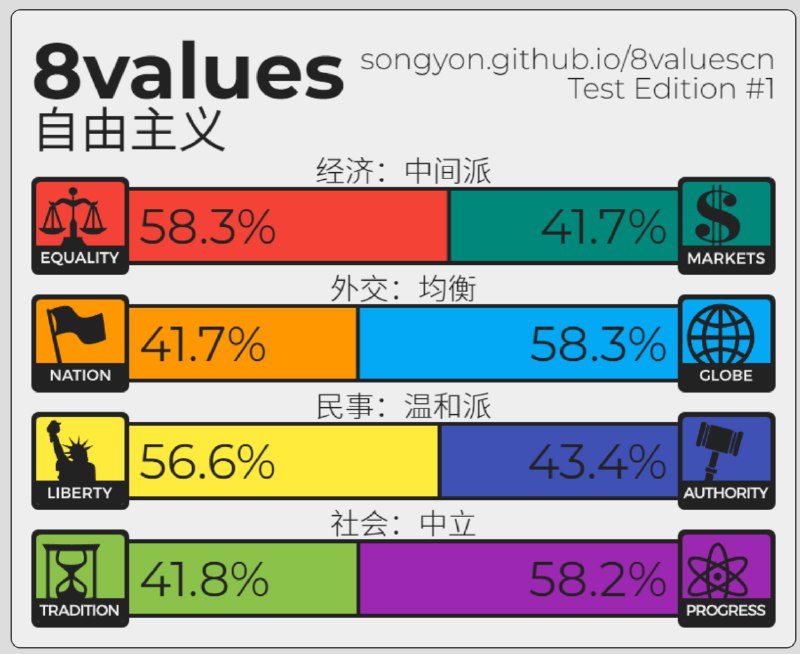 #吐槽CN Zoomer Values