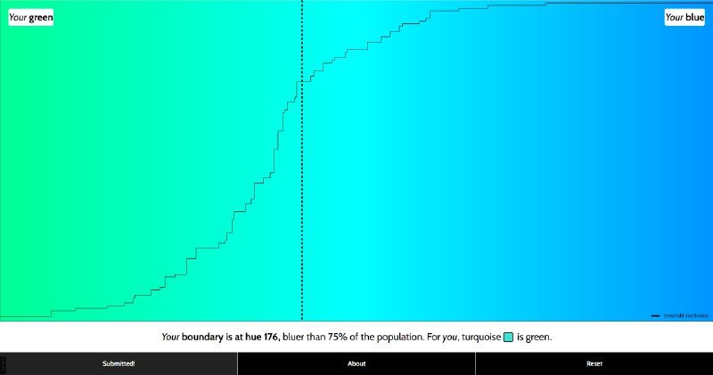 一个测试蓝绿色彩感度的站点: