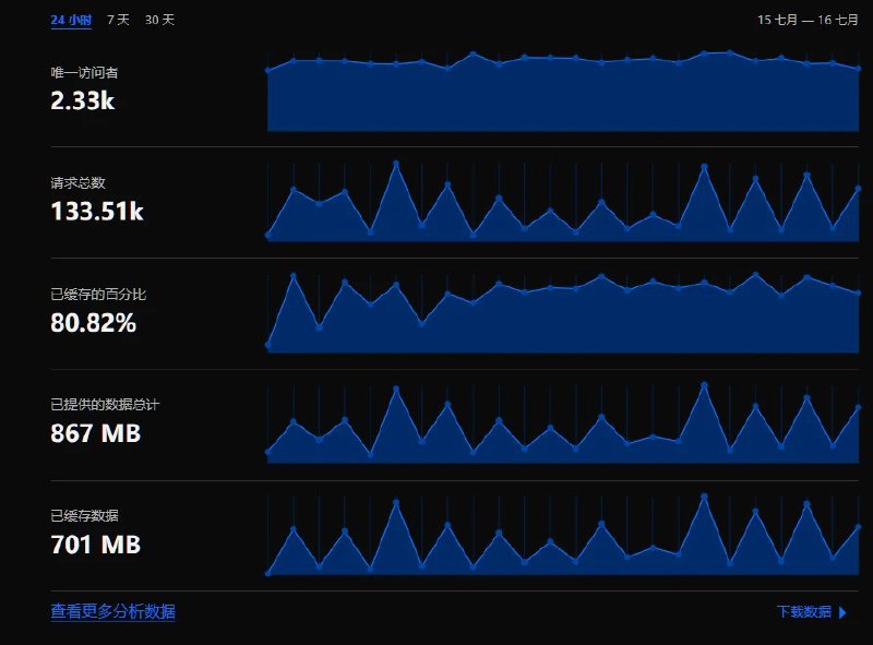 #吐槽抽象锯齿波via Nostr@cxplay