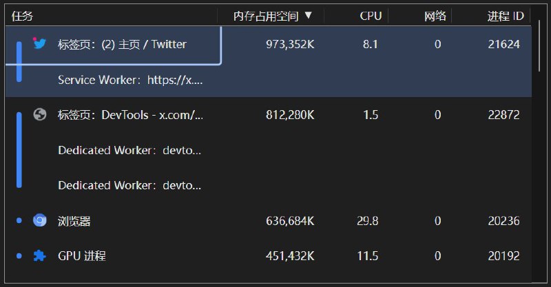 #吐槽*key 系列确实堪比 Twitter, 比如前端性能和资源占用.quotingnevent1q…mf2zTwitter 桌面版网页上刷图的媒体详情展开速度已经慢到有卡顿感了, 更是难受. 现在最好的刷图体验更多是手机上刷, 电脑上存档. 但两边跑好麻烦啊.而且这个桌面版网页的占用... 什么情况?via Nostr@cxplay#吐槽*key 系列确实堪比 Twitter, 比如前端性能和资源占用.quotingnevent1q…mf2zTwitter 桌面版网页上刷图的媒体详情展开速度已经慢到有卡顿感了, 更是难受. 现在最好的刷图体验更多是手机上刷, 电脑上存档. 但两边跑好麻烦啊.而且这个桌面版网页的占用... 什么情况?via Nostr@cxplay