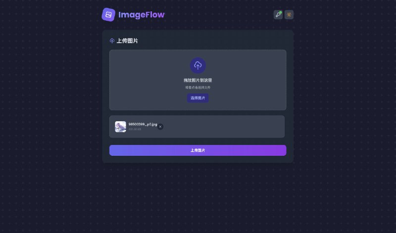 ImageFlow - API 优先的单人图床前端 TypeScript, 后端 Golang, 自带 WebP 和 AVIF 图片处理, 后端存储支持本机和 S3.● GitHub: Yuri-NagaSaki/ImageFlow (NSFW 注意)● 作者文章: ImageFlow自建图床：轻松管理和优化图片#Software #Web #opensource #文件管理 #图像处理via CXPLAY's Memos