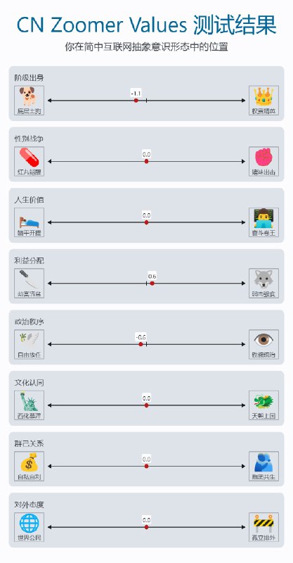 #吐槽CN Zoomer Values