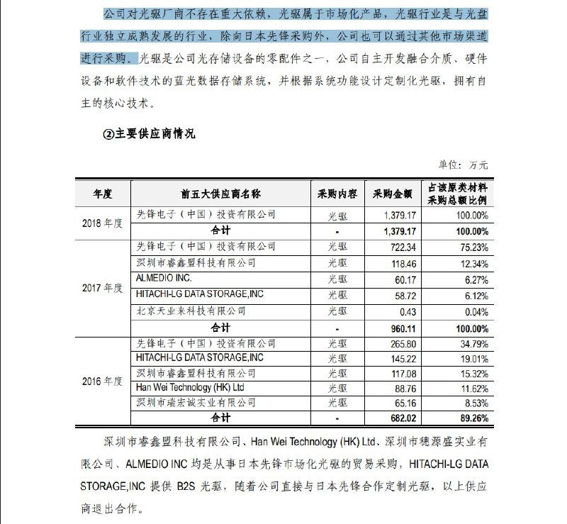 #吐槽In reply to nevent1q…hssn_________________________光盘这类光介质技术特别是刻录设备可能真的要断代了, 2016 年是个明显的分水岭, 这之后出的消费级新 SATA 设备性能和质量普遍不如只有 IDE/ATA 的老古董设备.国内曾经 