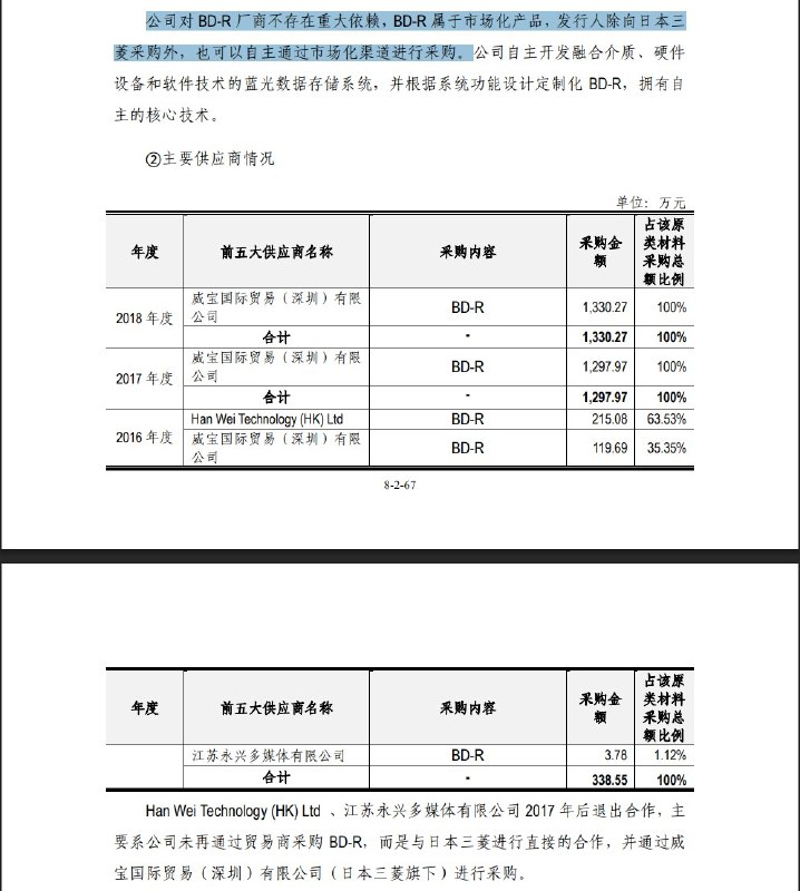 #吐槽In reply to nevent1q…hssn_________________________光盘这类光介质技术特别是刻录设备可能真的要断代了, 2016 年是个明显的分水岭, 这之后出的消费级新 SATA 设备性能和质量普遍不如只有 IDE/ATA 的老古董设备.国内曾经 