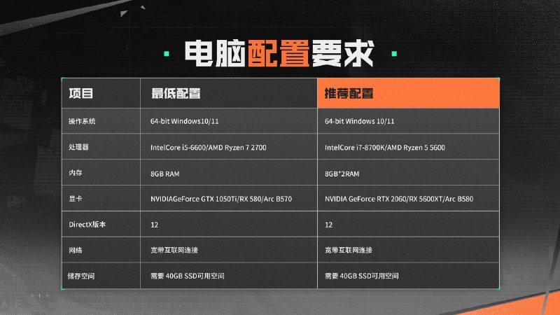 #吐槽In reply to nevent1q…l8jf_________________________《命运扳机》官方网站-7月25日先觉测试开启！