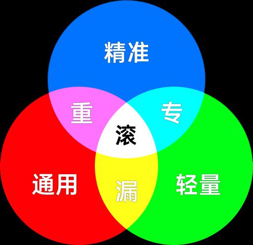 #吐槽内容拦截/过滤规则三色图via Nostr@cxplay