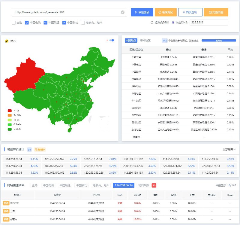 #吐槽昨天遇到一个 Clash 的 TCP 连接超时问题, 不管什么入口都会直接报错 warning: dial tcp [IP]:443: i/o timeout今天仔细看了一遍发现是 url-test 地址的问题, 配置文件默认用的是 HTTP 的 gstatic 204 进行测试, 主机 www.gstatic.com 解析到了一个北京联通的 IP 上(114.250.66.34), DNS 并没有污染, 是因为这个 IP 的 80 端口就是不通的, 最后导致全部测试超时了. 最快的解决办法是覆写到 HTTPS 的 gstatic 204, 因为这个 IP 的 TCP 80 不通但是 TCP 443 又是通的.传给 Google DNS 我的入口 ECS 子网解析出来就是这个奇葩 IP, EDNS 也算是有好有坏吧.via Nostr@cxplay#吐槽昨天遇到一个 Clash 的 TCP 连接超时问题, 不管什么入口都会直接报错 warning: dial tcp [IP]:443: i/o timeout今天仔细看了一遍发现是 url-test 地址的问题, 配置文件默认用的是 HTTP 的 gstatic 204 进行测试, 主机 www.gstatic.com 解析到了一个北京联通的 IP 上(114.250.66.34), DNS 并没有污染, 是因为这个 IP 的 80 端口就是不通的, 最后导致全部测试超时了. 最快的解决办法是覆写到 HTTPS 的 gstatic 204, 因为这个 IP 的 TCP 80 不通但是 TCP 443 又是通的.传给 Google DNS 我的入口 ECS 子网解析出来就是这个奇葩 IP, EDNS 也算是有好有坏吧.via Nostr@cxplay