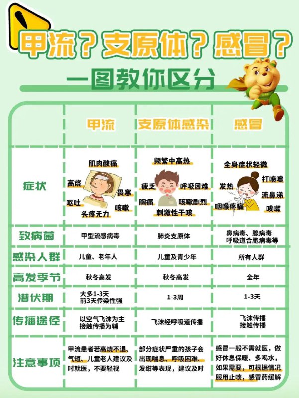 #吐槽最近又是感冒又是肺炎的, 身边好多朋友都去医院了.via Nostr@cxplay