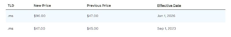 #吐槽我草了, .ms 域名今年价格突然飙升 200% 多, 我自己用的注册商价格从 £31 涨到 £84, 简直是抢钱了. 现在才知道新价格今年 1 月 1 日实施, 虽然我已经在去年 12 月提前续费了, 但只续了一年. 玩集贸, 跳了.#域名via Nostr@cxplay