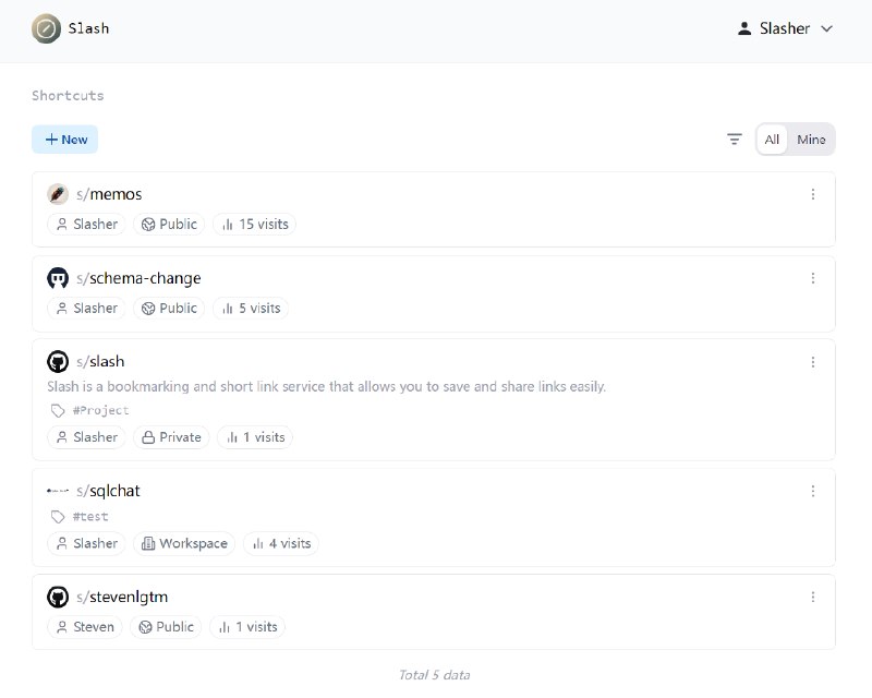 Slash - 开源链接缩短器和书签Memos 作者的新项目, 上周释出了 v0.2.0 版本.为链接生成 example.com/s/slug 类似形式的短链接, 使用 303 重定向实现.链接权限支持公共, 隐私(实例登录验证)和工作区共享, 支持多用户.● 作者二月份发布的功能预览: Twitter● GitHub: 