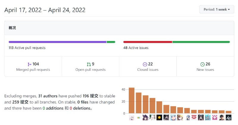 原神游戏服务端被以开源形式发布七天前(4 月 17 日), GitHub 上出现了一个名为 Grasscutter 的仓库, 这个项目描述写着 