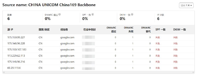 第一次遇见这么频繁的伪装发件, 全都是中国联通的 IP. #吐槽 #电子邮件