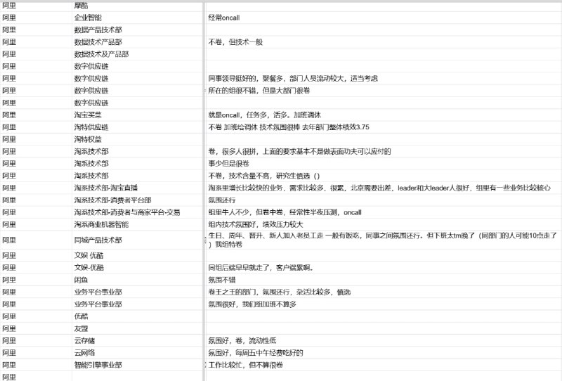 备注 ×总结 √#吐槽