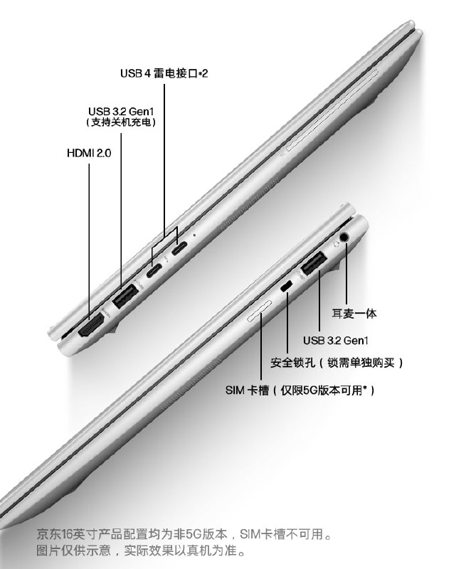 现在的 USB 4 普及还带来了因特尔的雷电3兼容, 于是终于有生之年能在 AMD 的笔记本上看到雷电接口了(即使是可选兼容). 比如最近惠普发布的惠普 