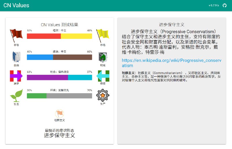 今天做了一下 CN Values, 感觉题量太少太偏激, 测出来的结果参考性也很低. #吐槽