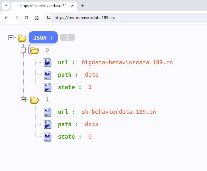 很好的命名, 爱来自中国电信 bigdata. #吐槽