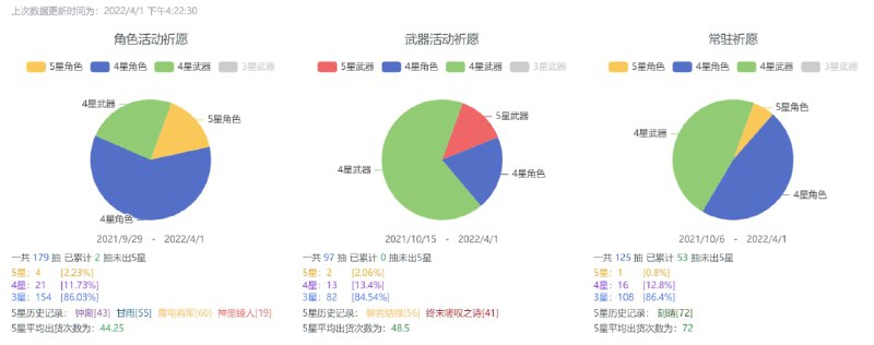 ?? 米哈游今天是不是出什么毛病了?? #吐槽 #原神?? 米哈游今天是不是出什么毛病了?? #吐槽 #原神