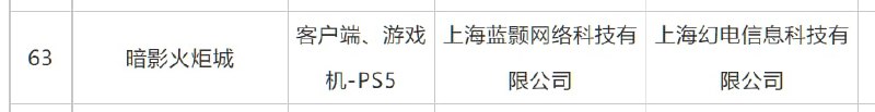 只认识一个. #吐槽