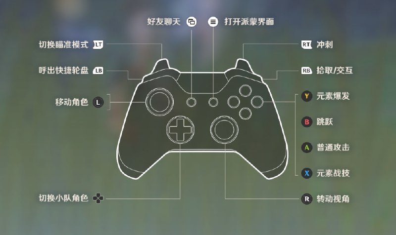 感觉最合适原神的手柄布局还得是索尼的, 摇杆在下, 十字和功能键在上, 这样左手在控制方向的时候还能用食指切人.Xbox 的不对称在左手拇指控制方向的时候就没办法同时用十字键切人. #吐槽