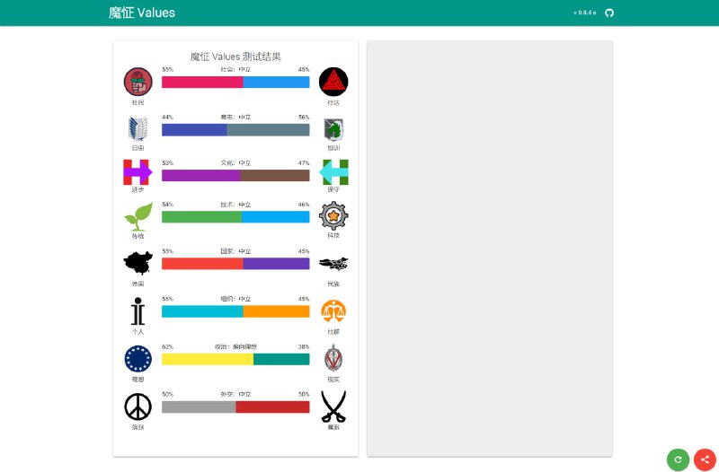 不要当中立人, 因为什么都测不出来. #吐槽