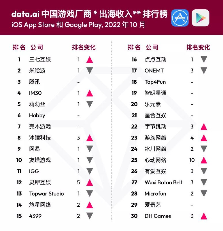 黑暗褪去 #吐槽