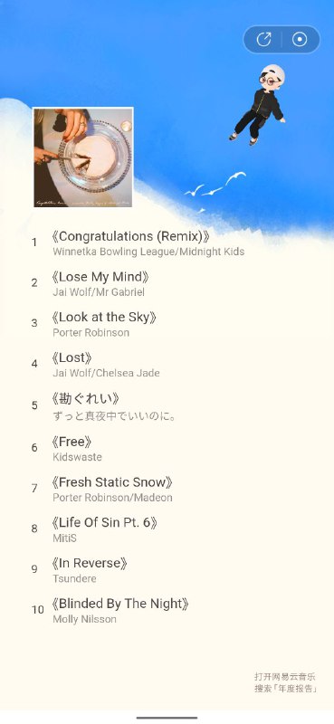 网易云音乐2021年报来了！雨果，神！我的年报：